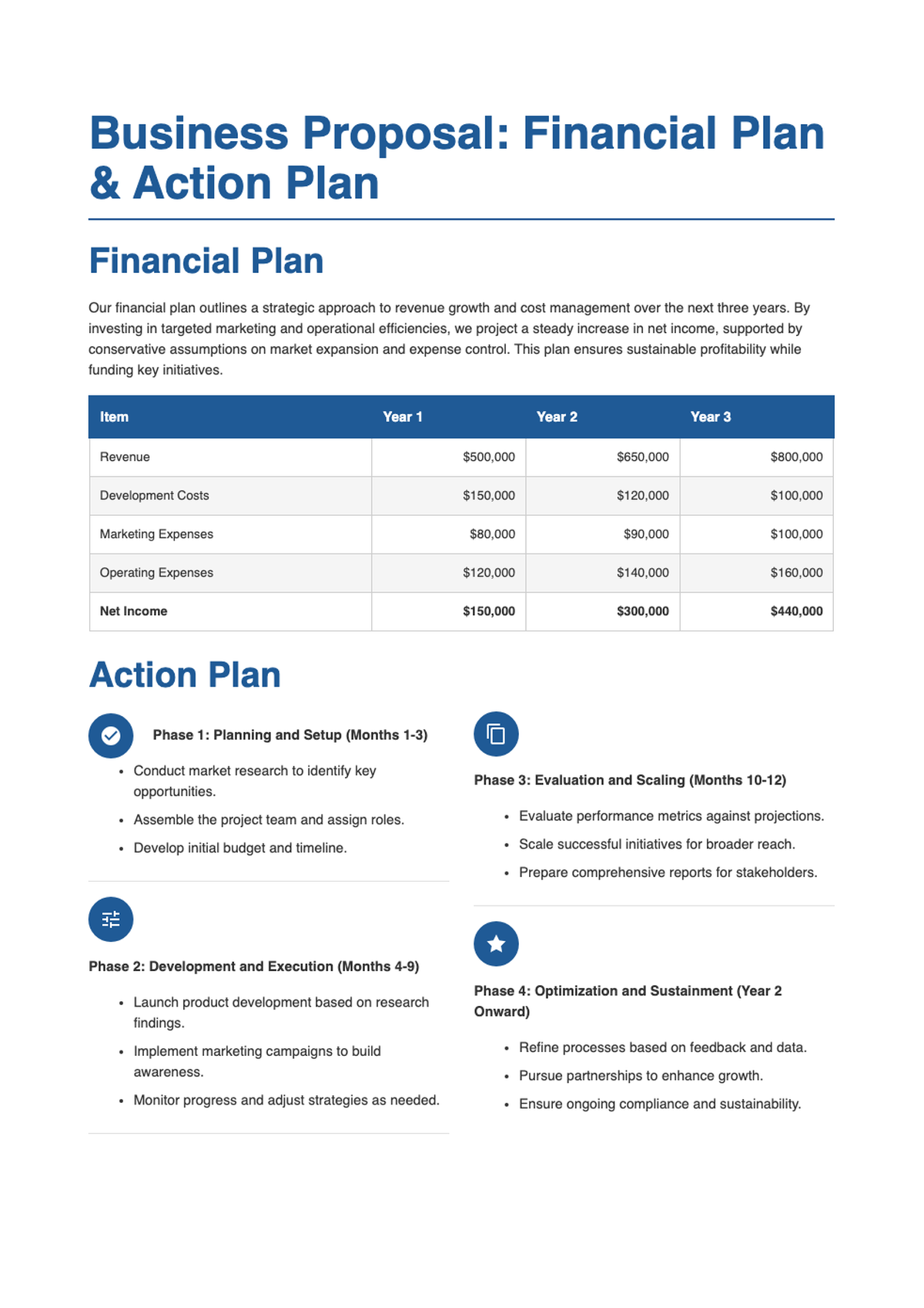 Business financial and action plan with 3 year projections and phased milestones_variant_1